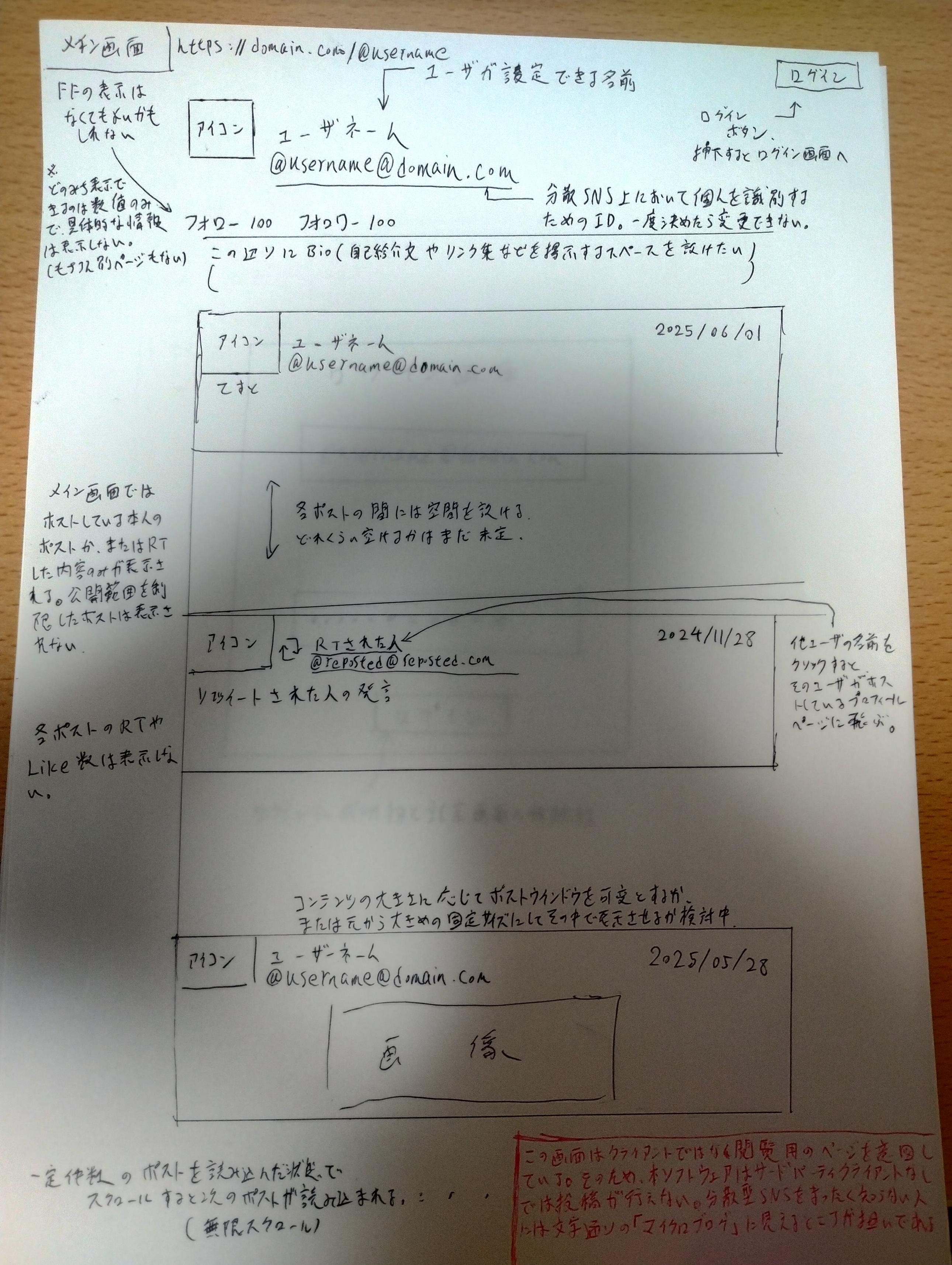 ActivityPub実装のペーパープロトタイプ
